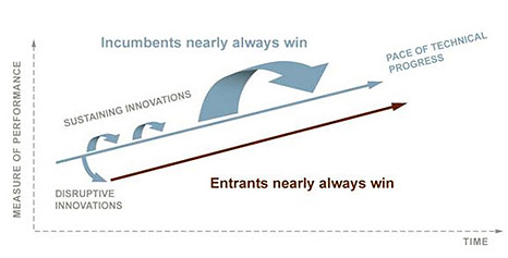 incumbents-nearly-always-win